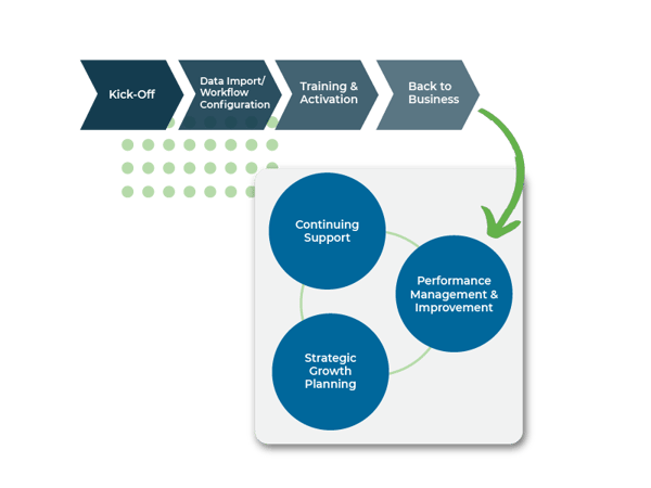 CustomerJourney