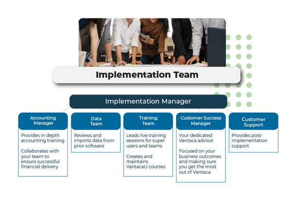 ImplementationTeam