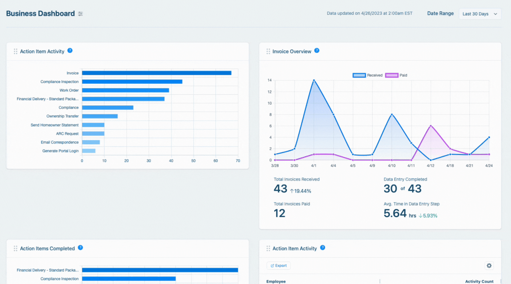 Vantaca IQ: The Business Intelligence Solution for Community Association Management