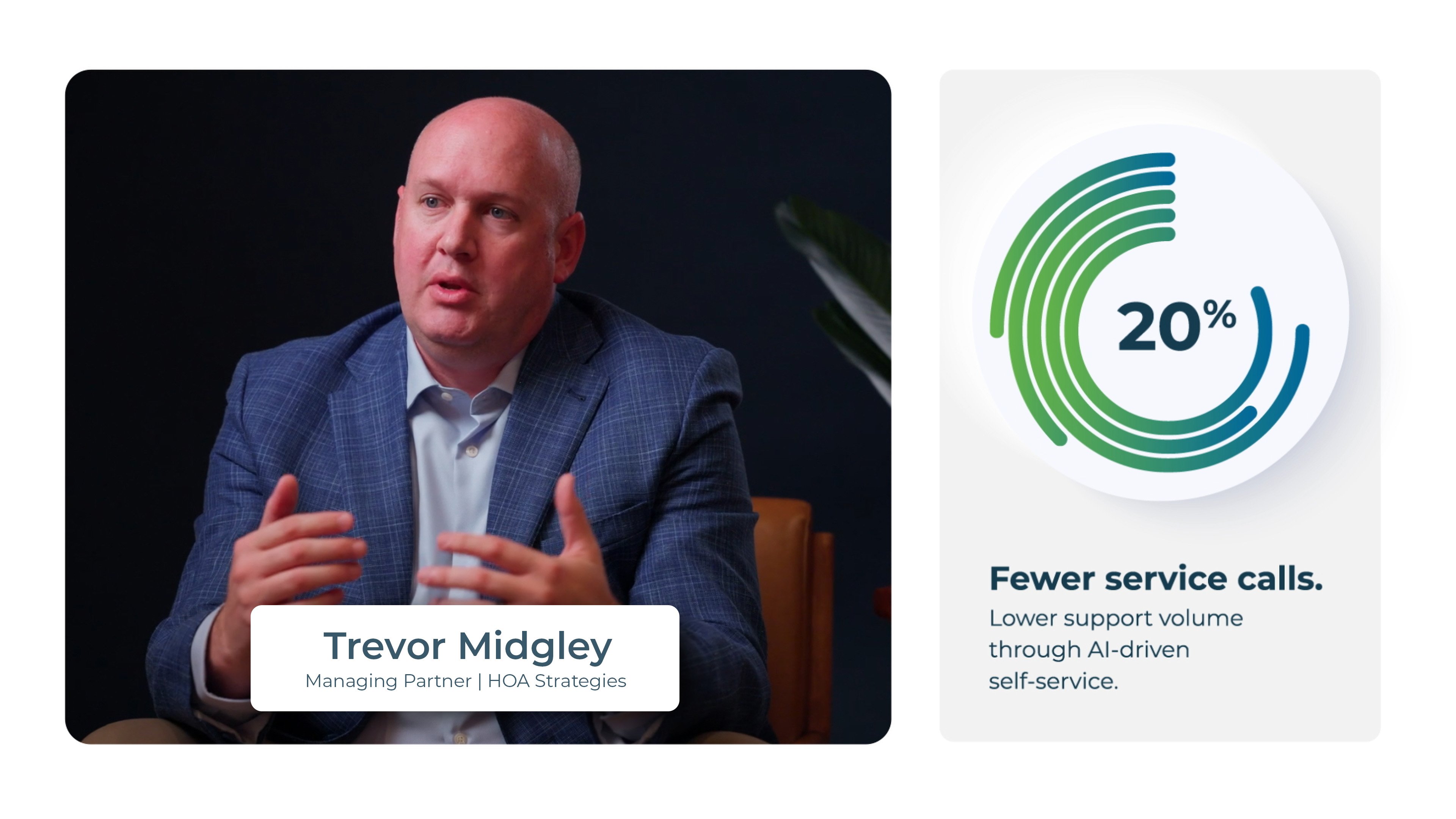 HOA Strategies case study results showing 20 percent reduction in resident call volume using Vantaca 