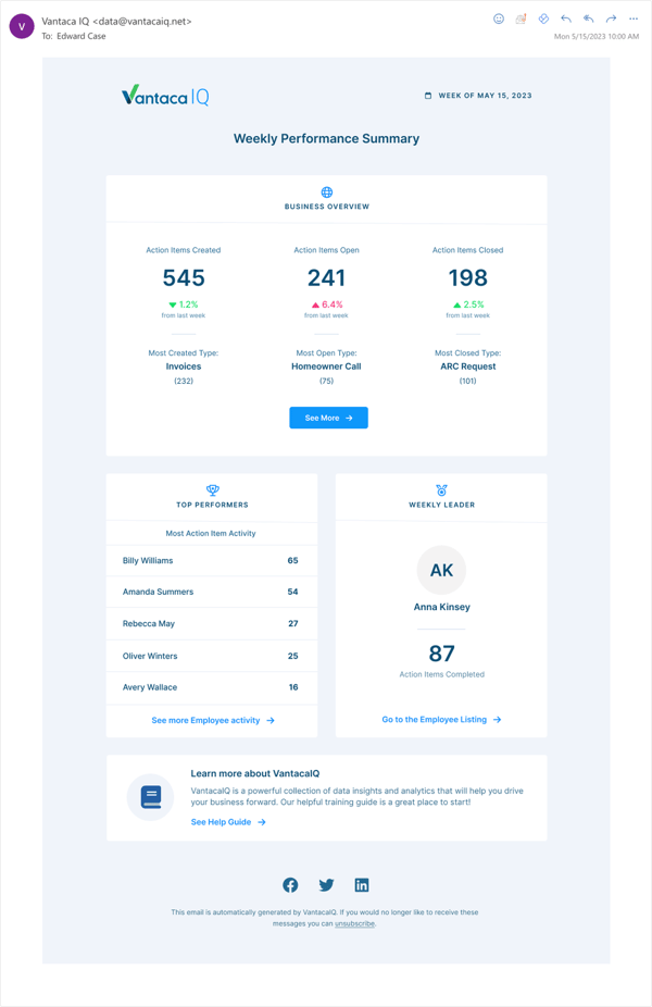 IQ Email Summaries