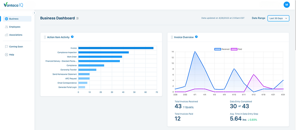 Vantaca IQ Dashboard Image