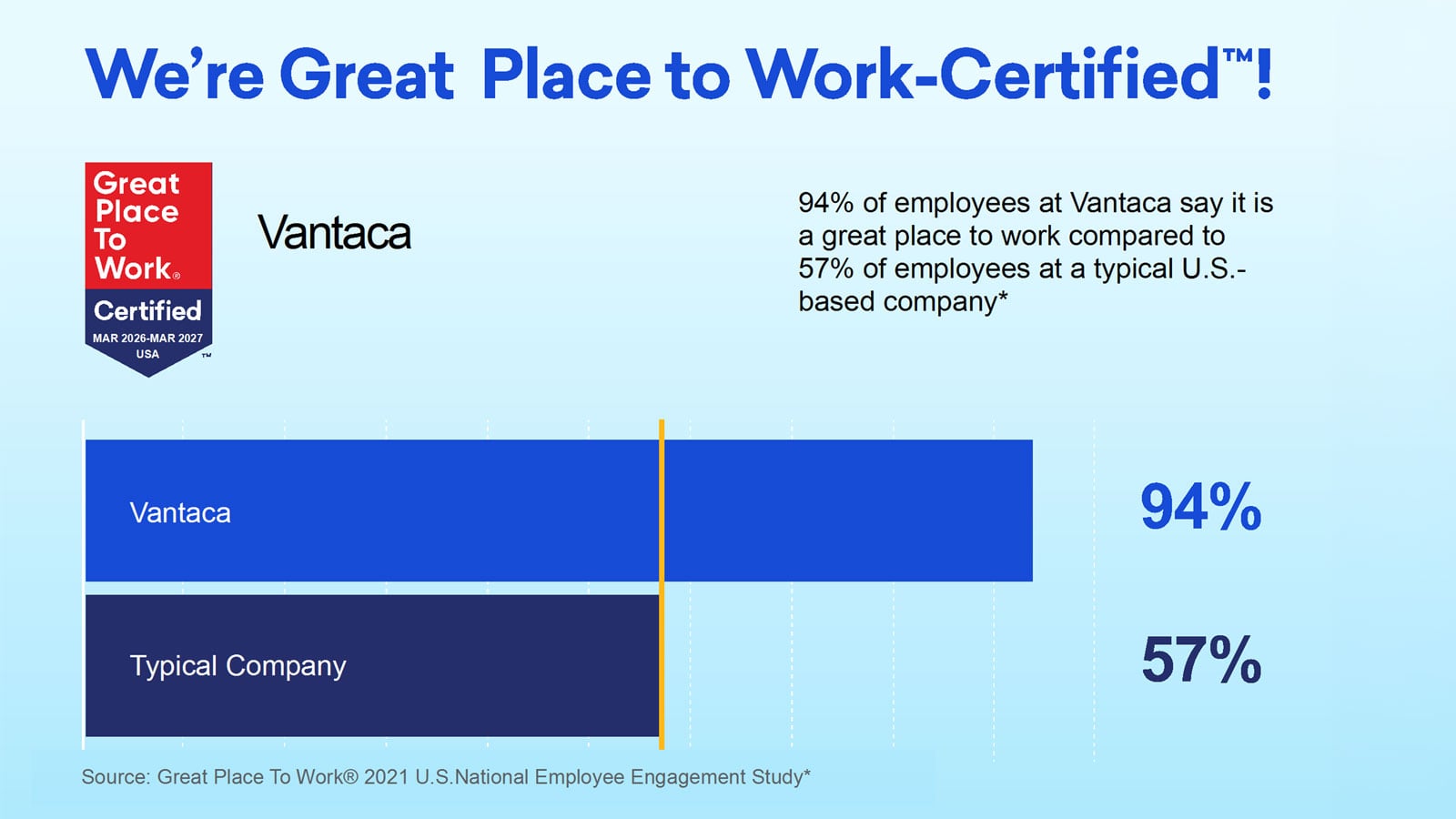 Vantaca Is Officially Great Place To Work Certified